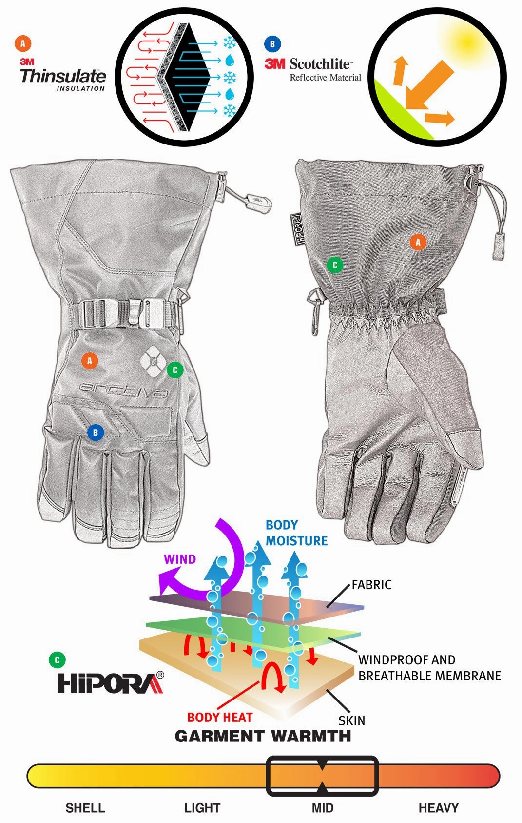 Arctiva Men's Pivot Snow Glove Black